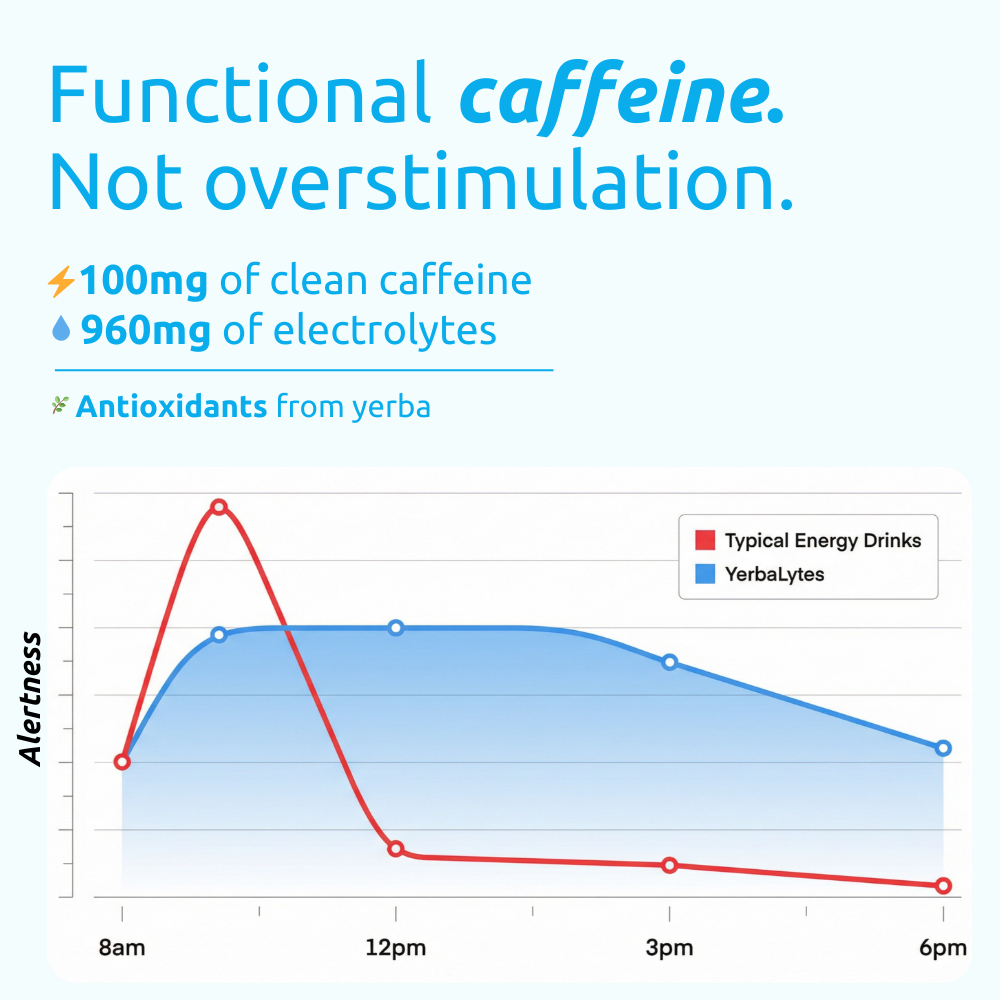 Natural Hydration & Energy Blend + FREE Gift